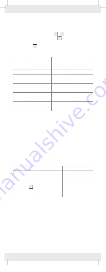 Powerfix Profi Z22855 Operation And Safety Notes Download Page 49