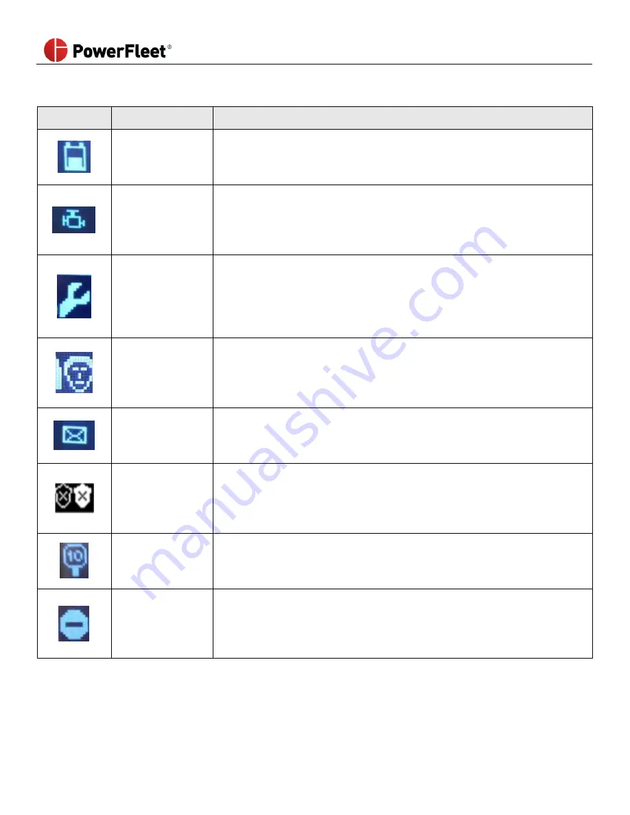 PowerFleet VAC4 Hardware User'S Manual Download Page 10