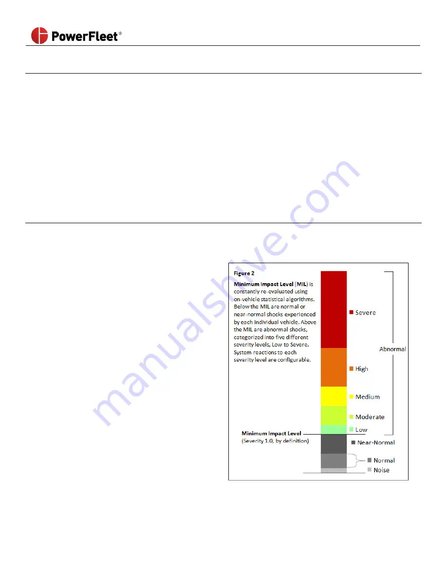 PowerFleet VAC4 Hardware User'S Manual Download Page 21