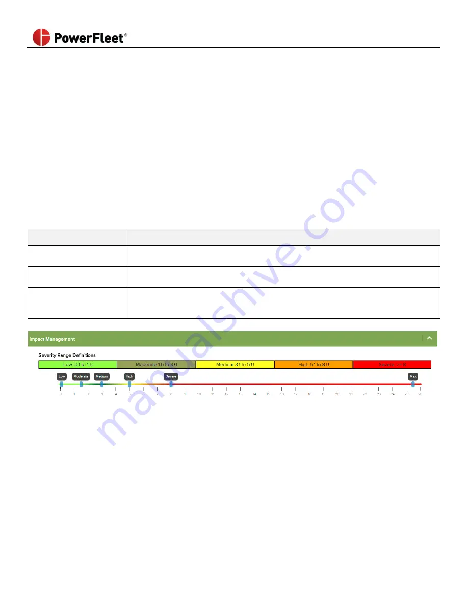 PowerFleet VAC4 Hardware User'S Manual Download Page 22