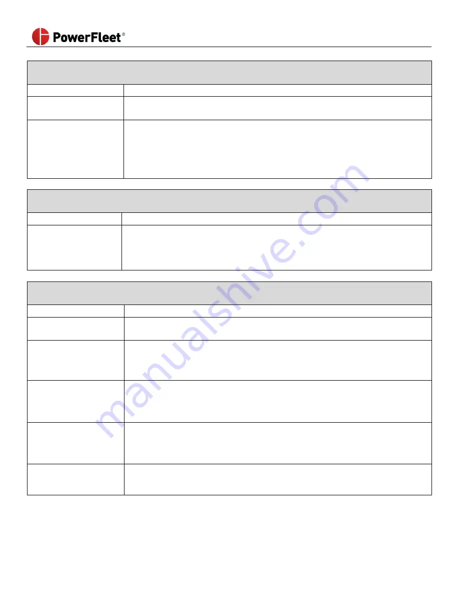 PowerFleet VAC4 Hardware User'S Manual Download Page 79