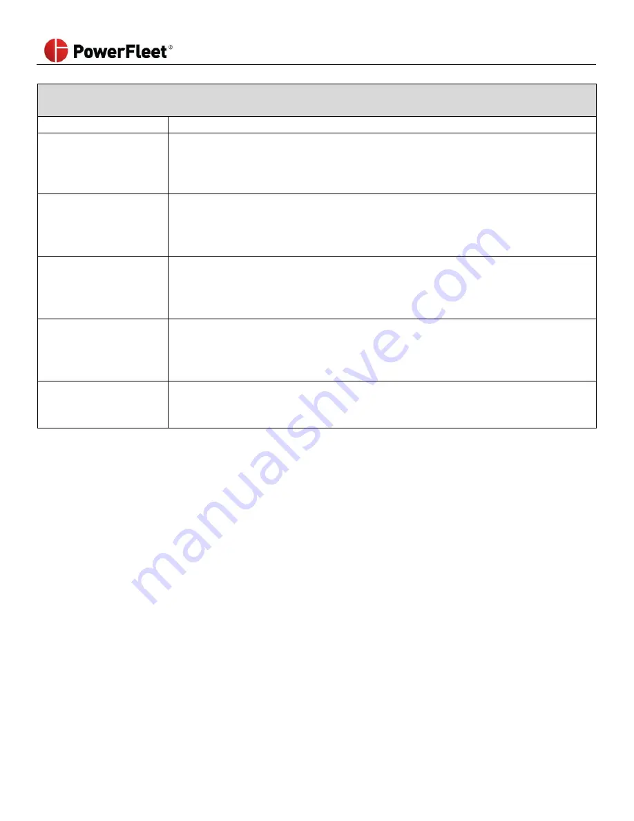 PowerFleet VAC4 Hardware User'S Manual Download Page 80