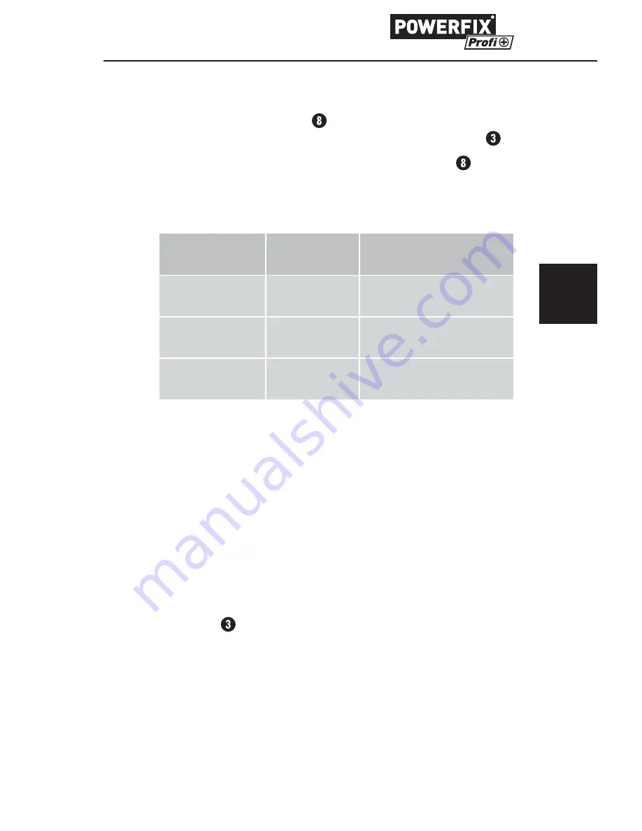 PowerFlex PTSI 9 A1 Operating Instructions Manual Download Page 62