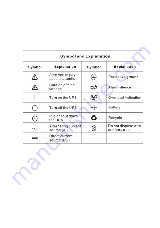 PowerGuard 10KT Скачать руководство пользователя страница 9