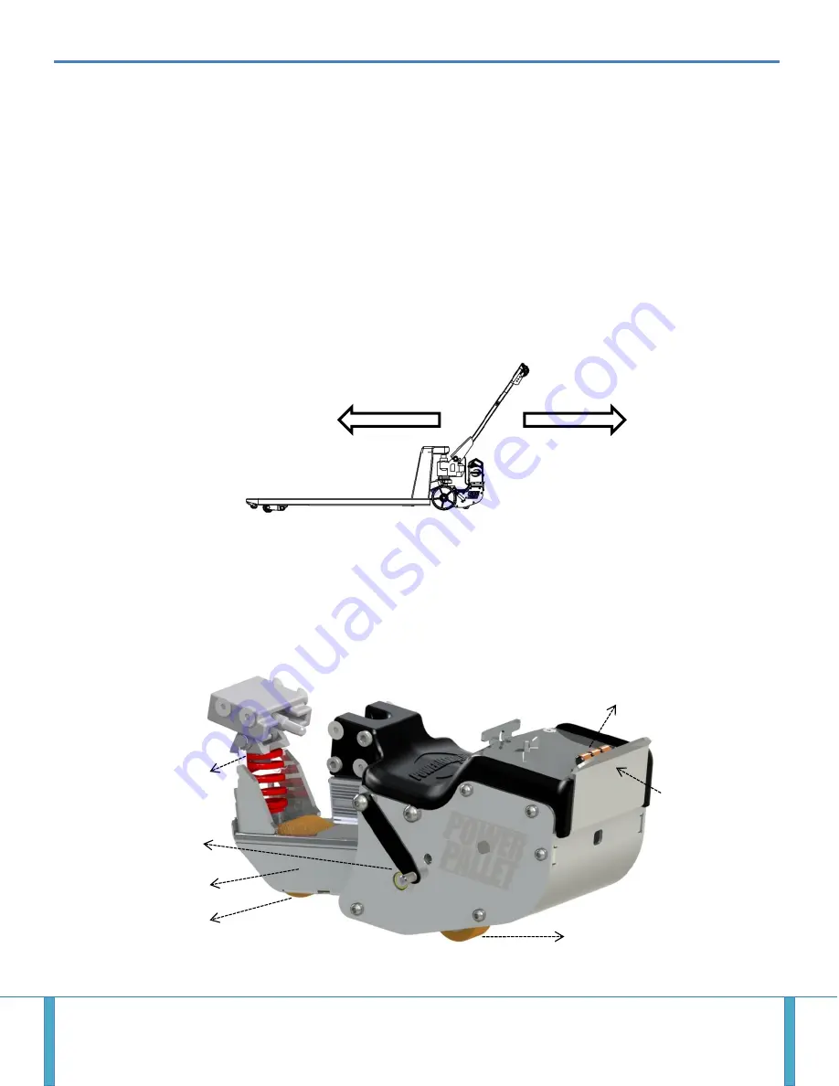 POWERHANDLING PowerPallet 2000 User Manual Download Page 15