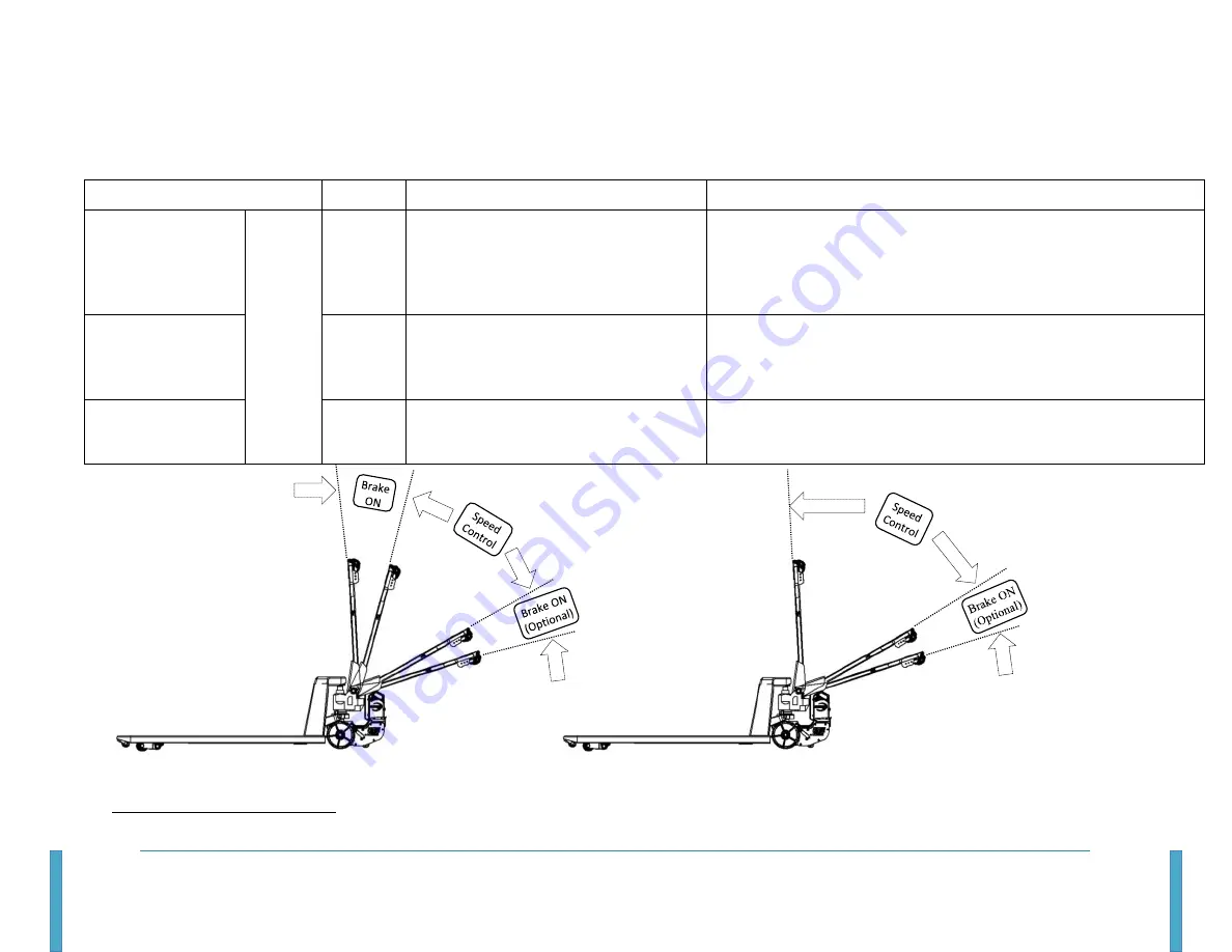 POWERHANDLING PowerPallet 2000 Скачать руководство пользователя страница 20