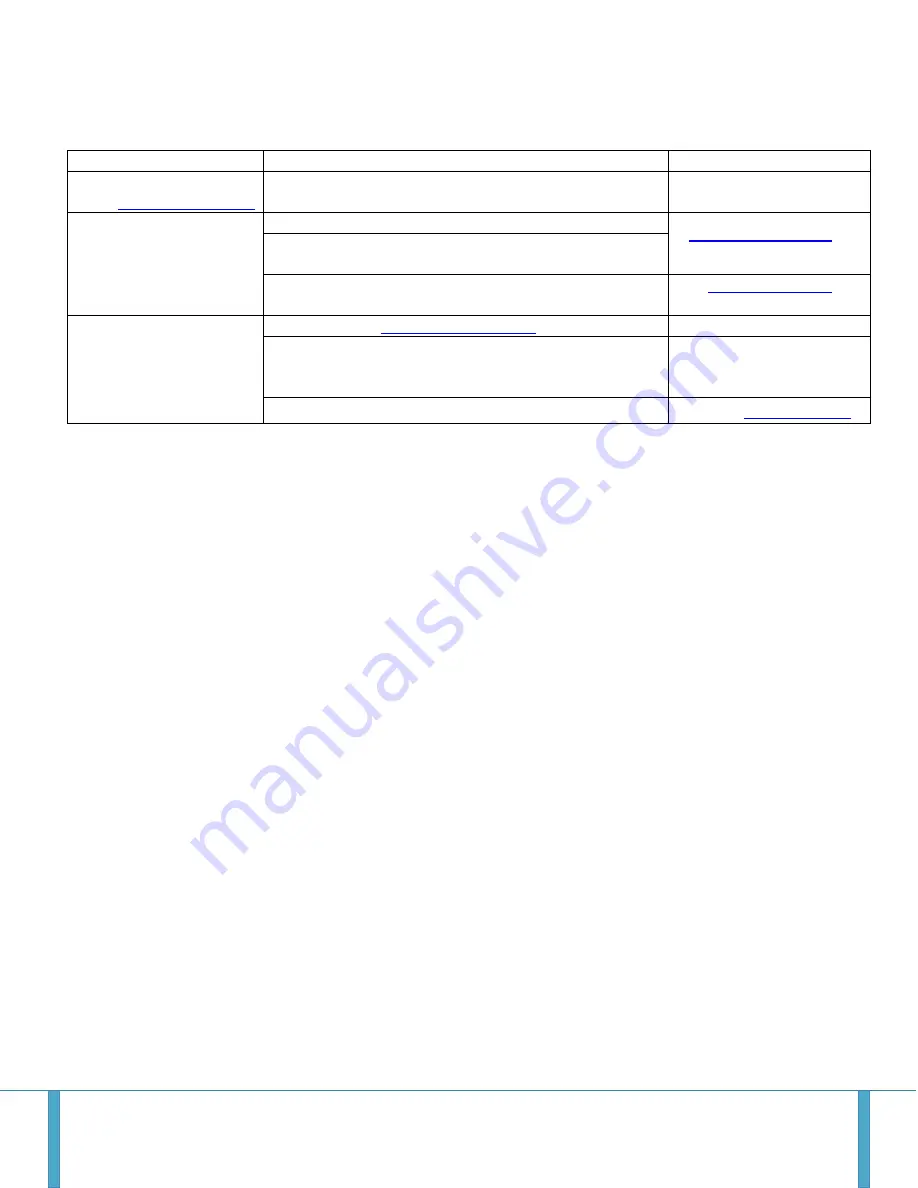 POWERHANDLING PowerPallet 2000 User Manual Download Page 28