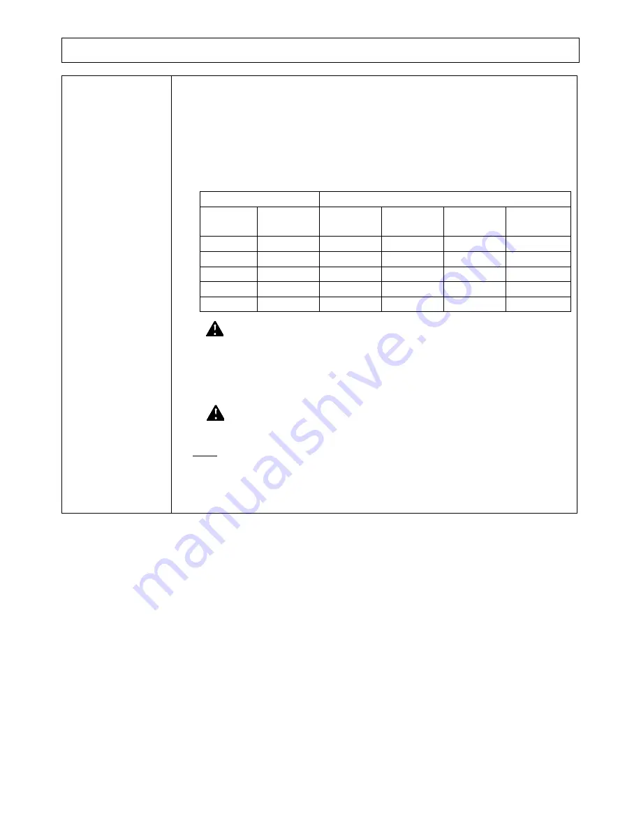 Powerhorse 166112 Owner'S Manual Download Page 17