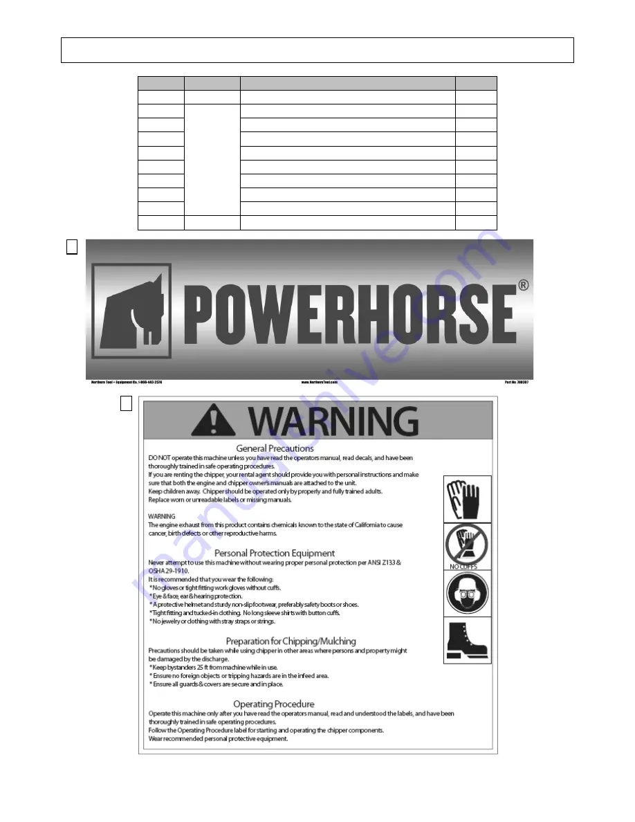 Powerhorse M16620D Owner'S Manual Download Page 6