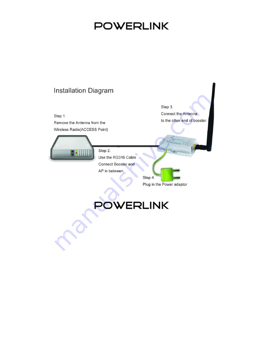 Powerlink PL-2301A Quick Installation Manual Download Page 4