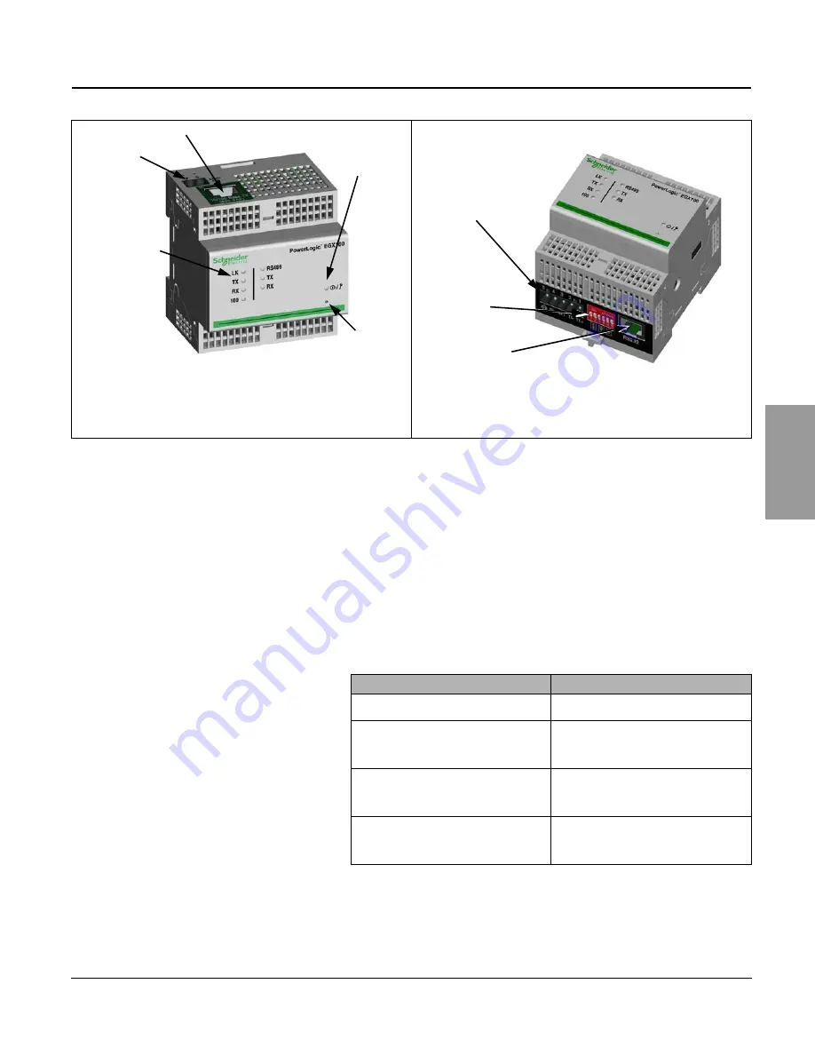 PowerLogic EGX100 User Manual Download Page 21