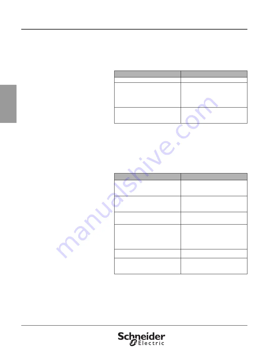 PowerLogic EGX100 User Manual Download Page 57