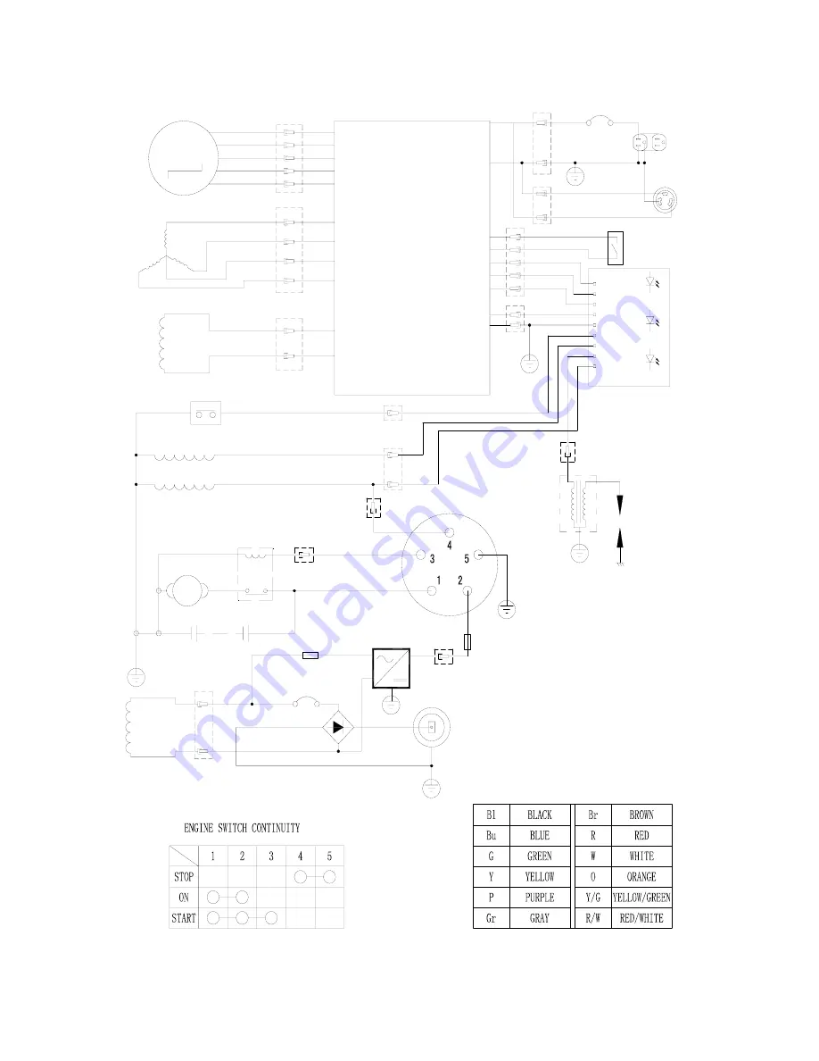 PowerMaster PM-3500 Operator'S Manual Download Page 27