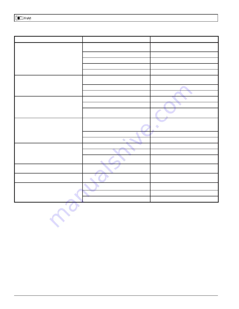 Powermate 200-2358 Operator'S Manual Download Page 21