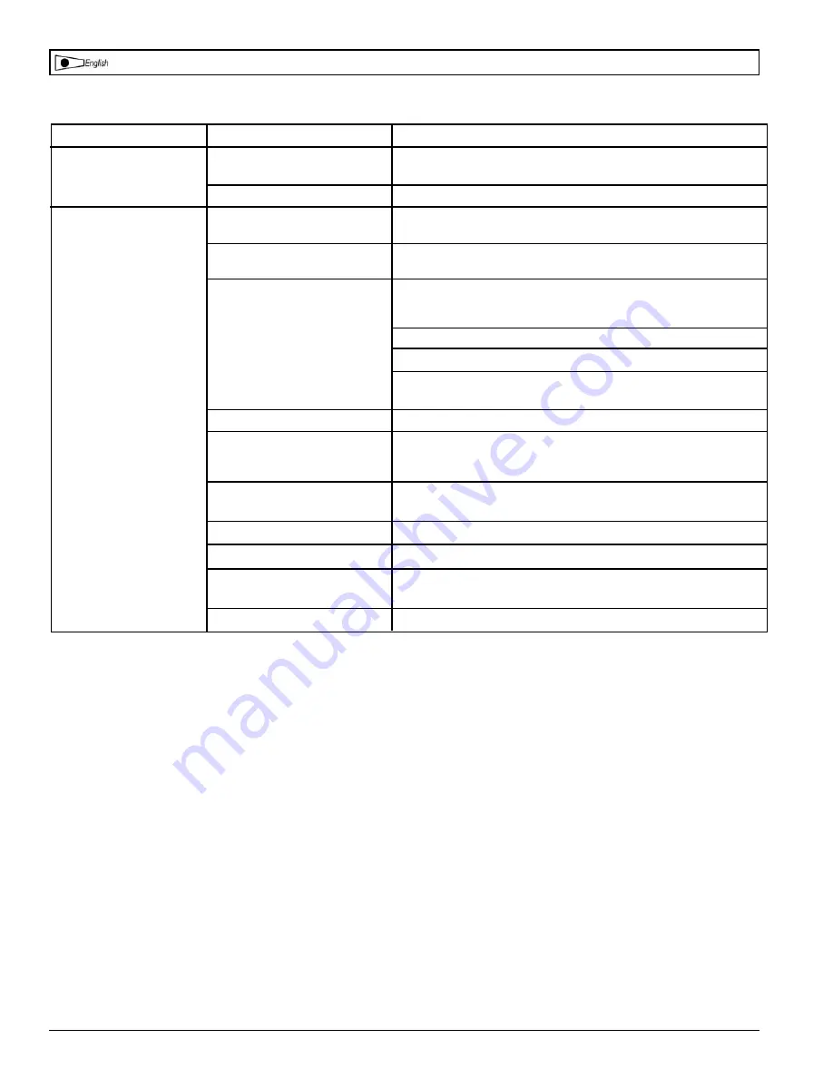 Powermate 200-2485 Operator'S & Parts Manual Download Page 19