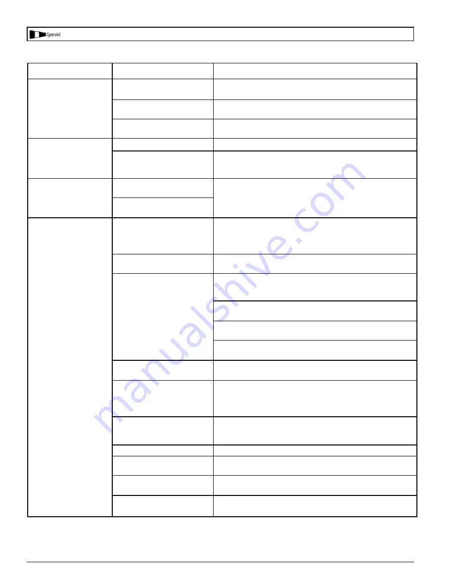 Powermate 200-2485 Operator'S & Parts Manual Download Page 23