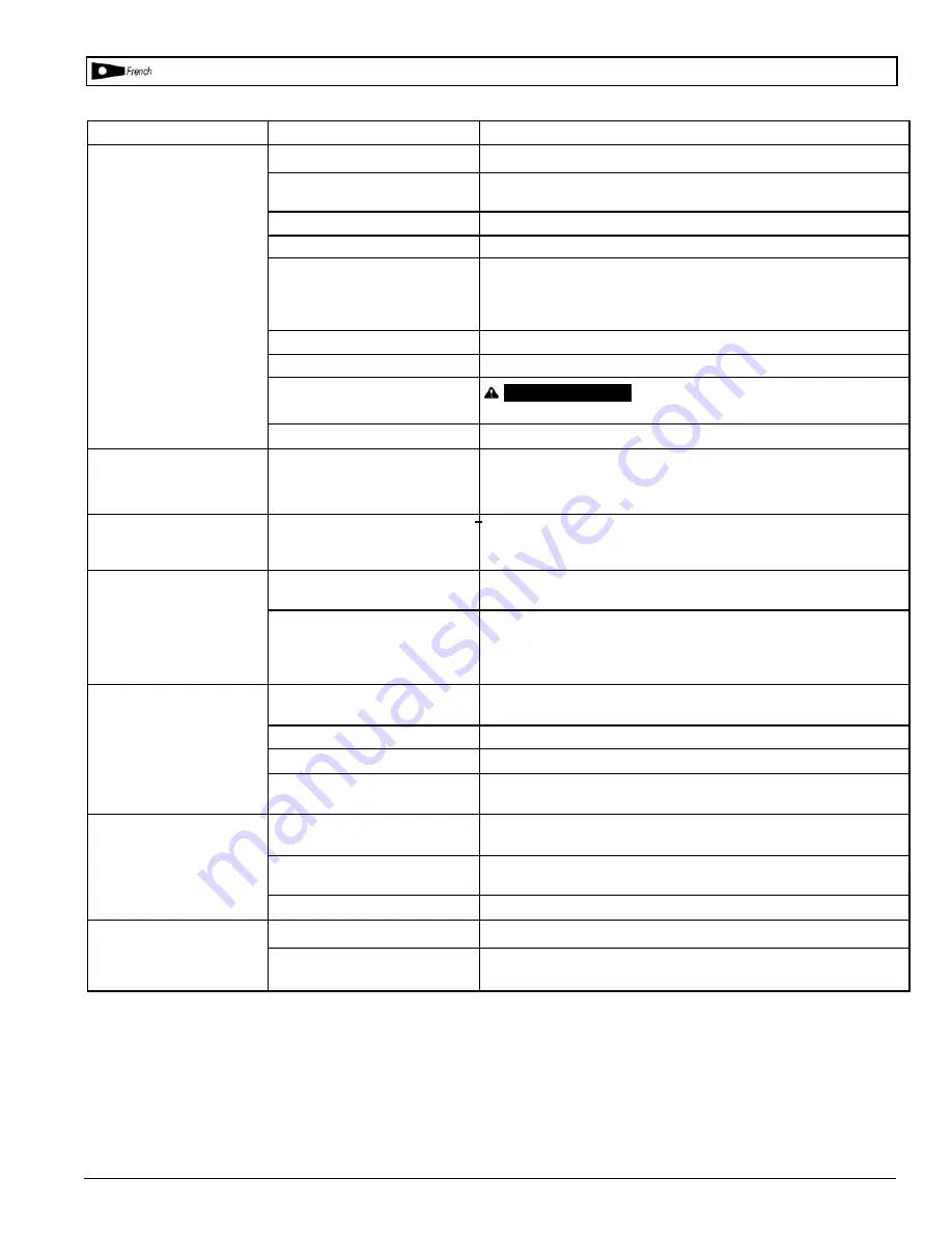 Powermate 200-2486 Operator'S & Parts Manual Download Page 20