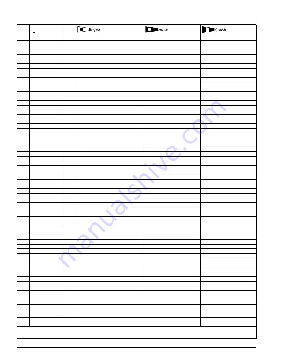 Powermate 200-2705 E103525 Operator'S & Parts Manual Download Page 15