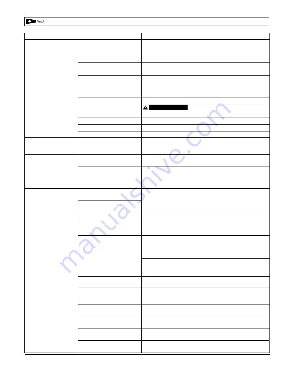 Powermate 200-2705 E103525 Operator'S & Parts Manual Download Page 18