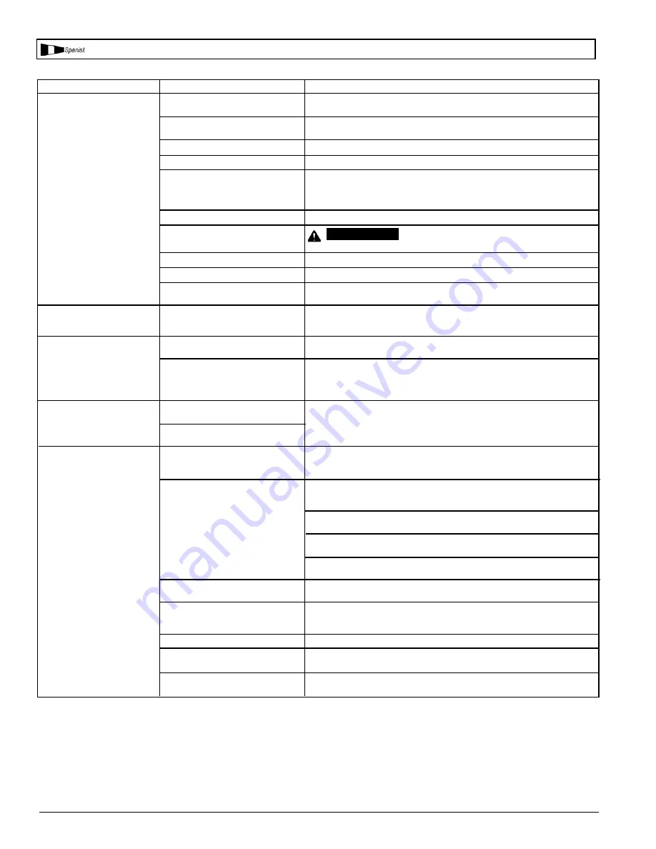 Powermate 200-2756 E103733 Operator'S & Parts Manual Download Page 25