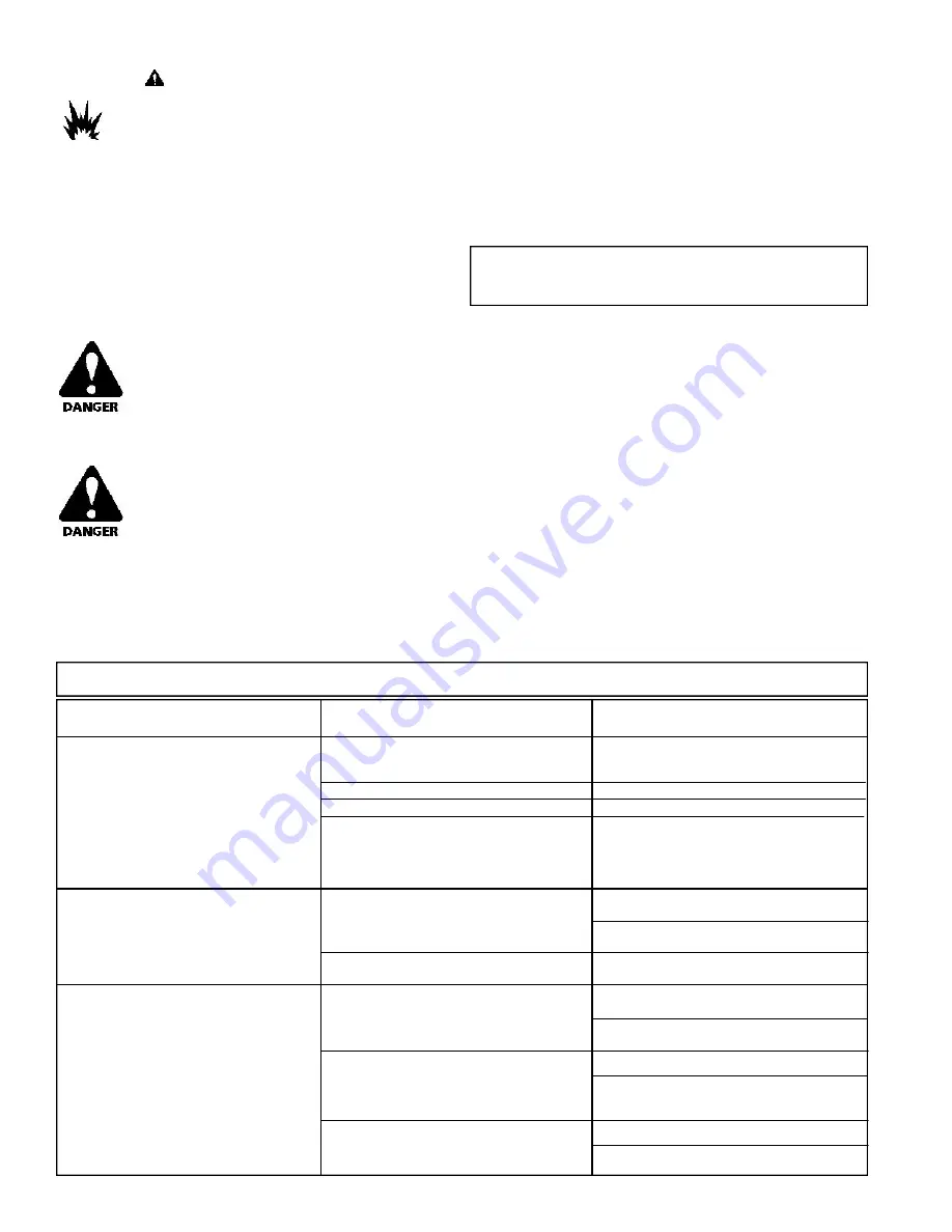 Powermate PC0496504.18 Скачать руководство пользователя страница 6