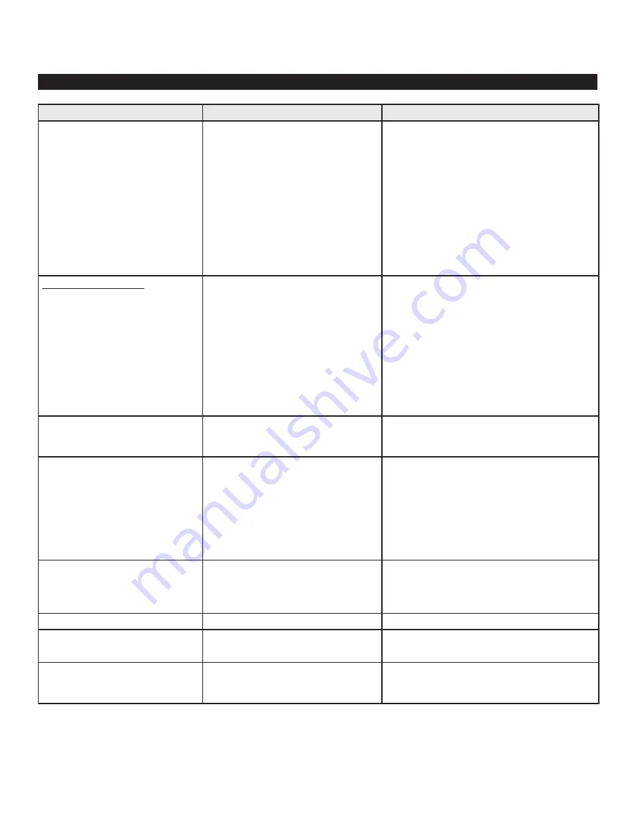 Powermate PFTT140 Operator'S Manual Download Page 43