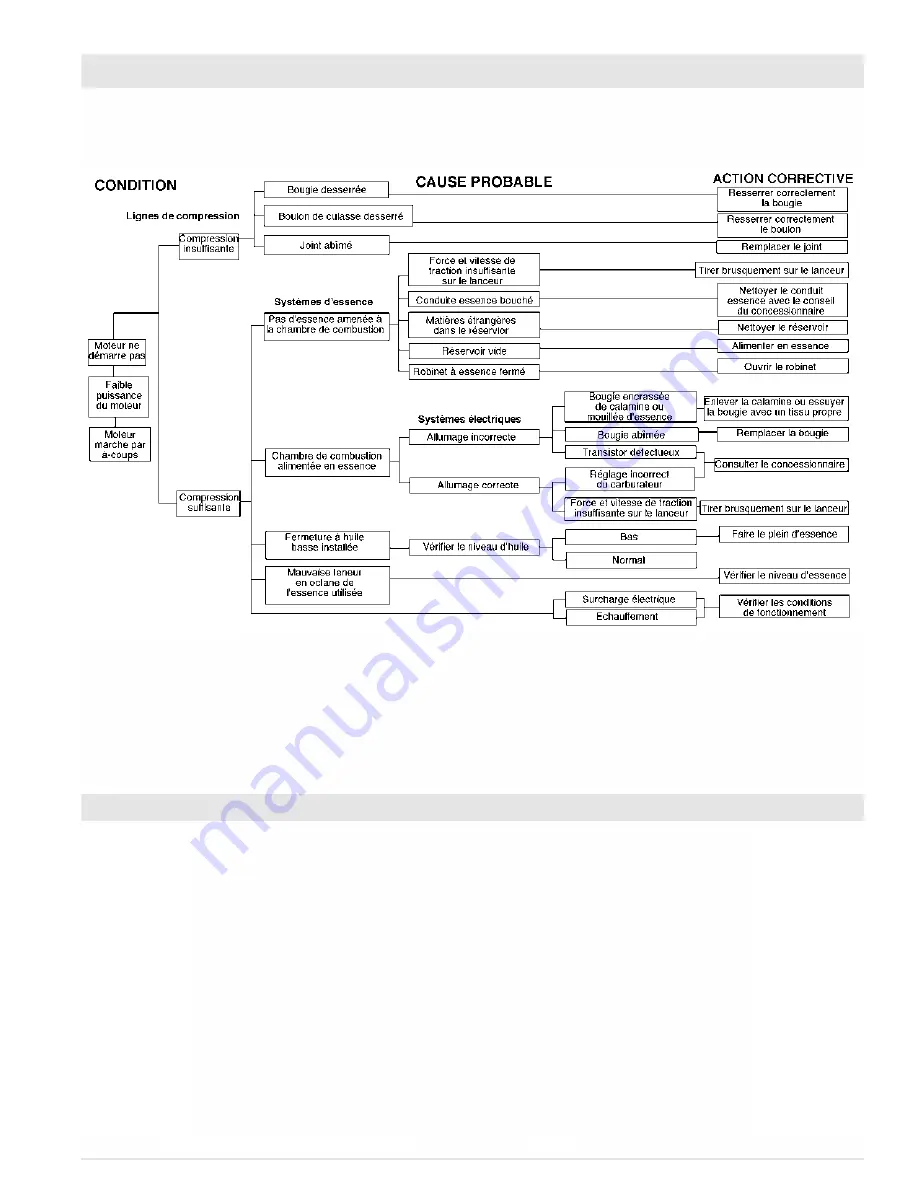 Powermate ProForce PC0102300 Operator'S Manual Download Page 21