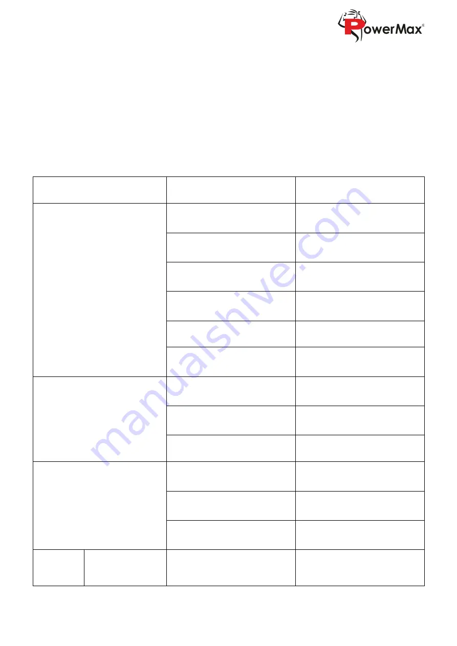 PowerMax TDA-255 User Manual Download Page 21