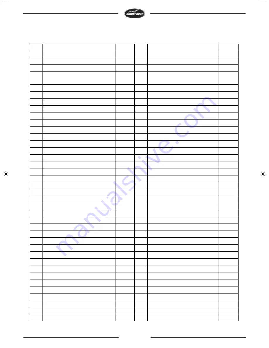 PowerPeak FET8315P User Manual Download Page 6