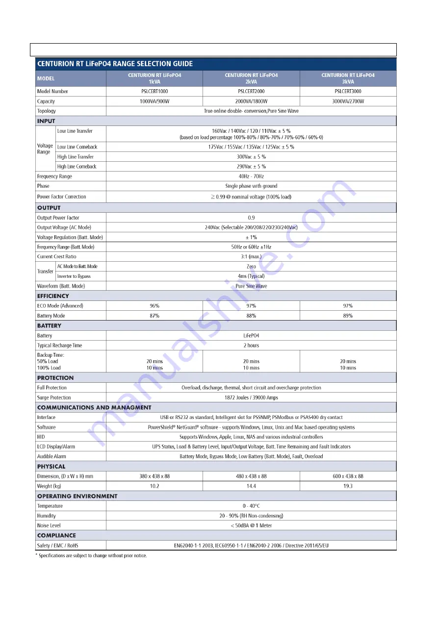 PowerShield Centurion RT PSLCERT1000 User Manual Download Page 24