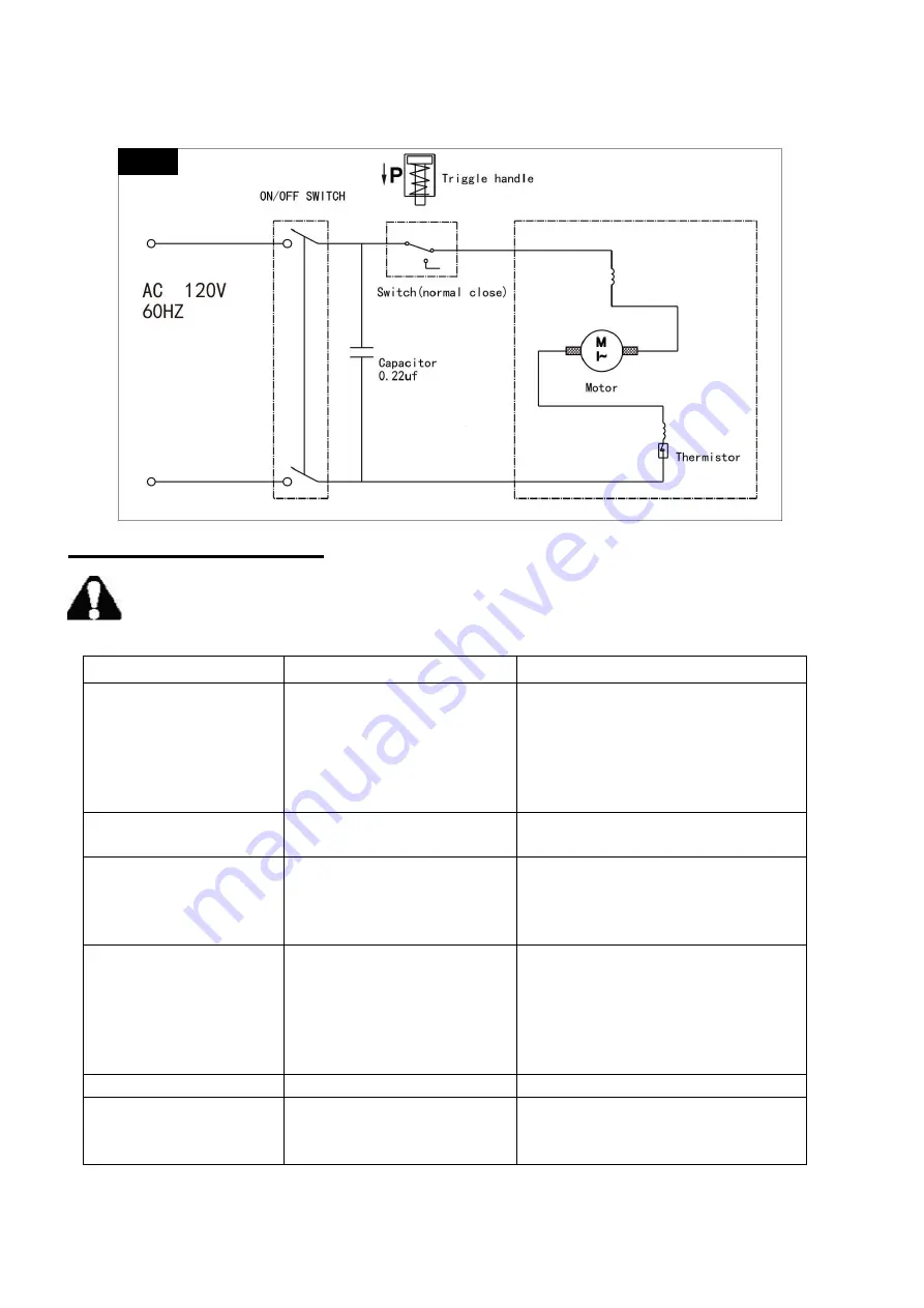 Powersmart PS2020 Instruction Manual Download Page 15