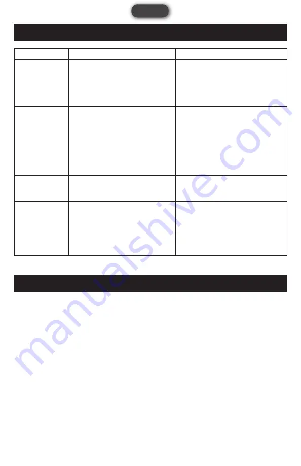 PowerSmith PCS140H Operator'S Manual Download Page 85