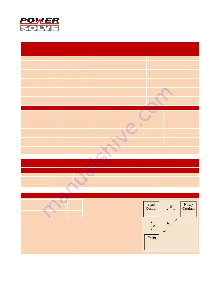 Powersolve RED00202A Manual Download Page 5