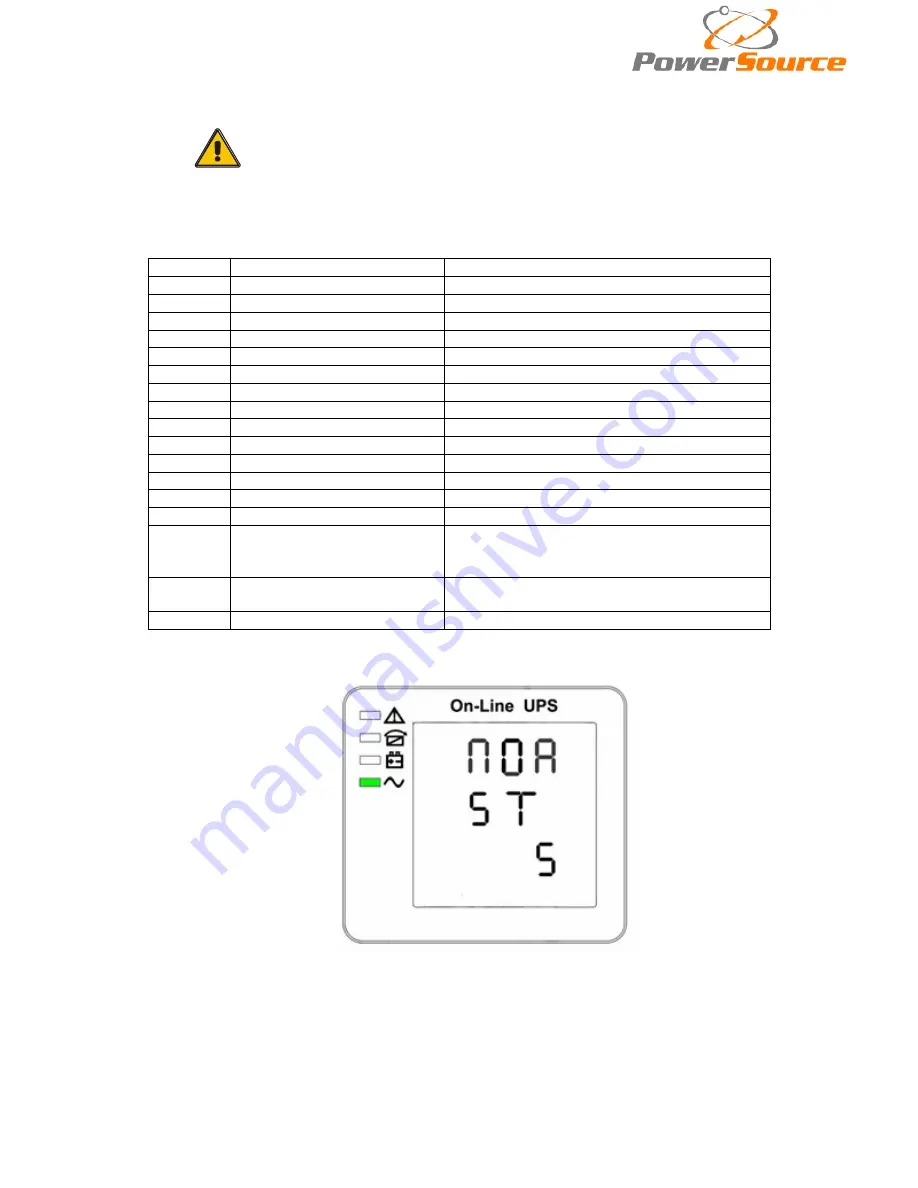 PowerSource YDC3300 User Manual Download Page 21