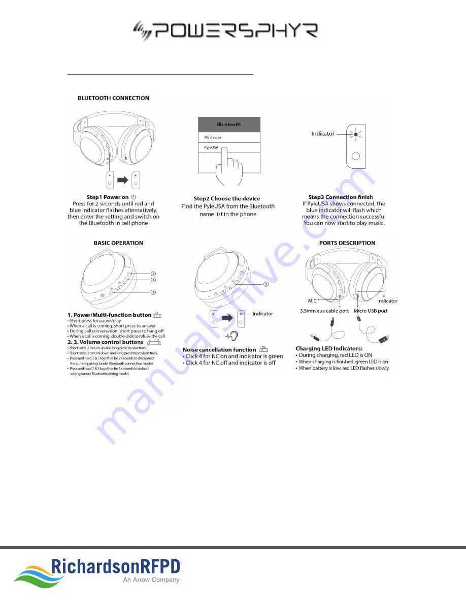 POWERSPHYR Sky Current User Manual Download Page 4