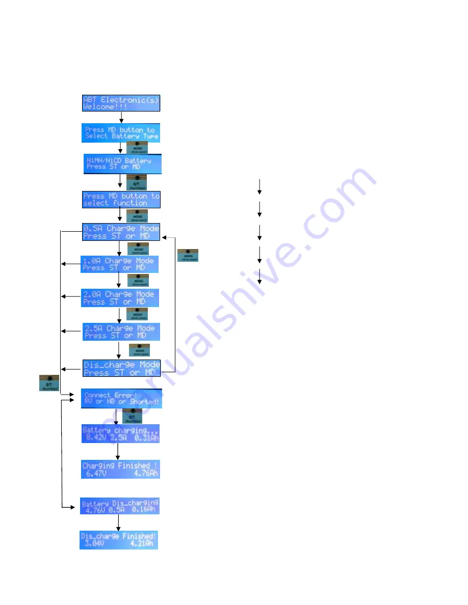 PowerStream PST-DCN50-II Operating Manual Download Page 6