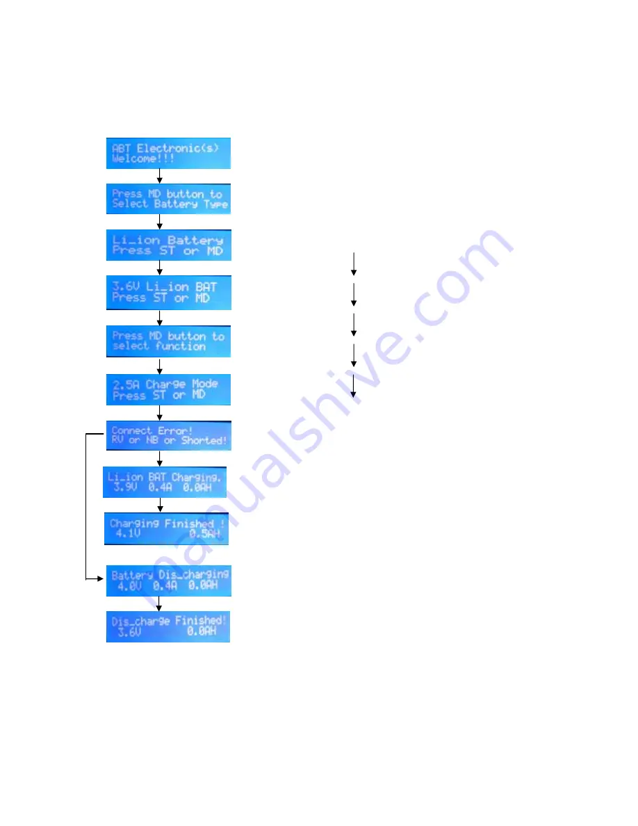 PowerStream PST-DCN50-II Operating Manual Download Page 7