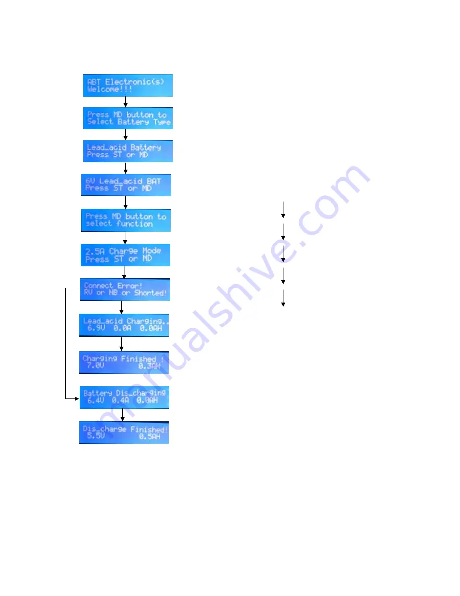 PowerStream PST-DCN50-II Скачать руководство пользователя страница 8