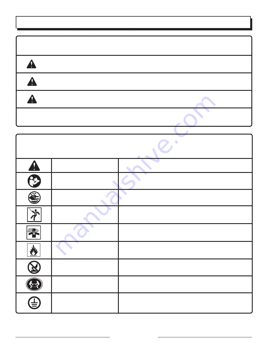 PowerStroke PS903250 Series Operator'S Manual Download Page 28