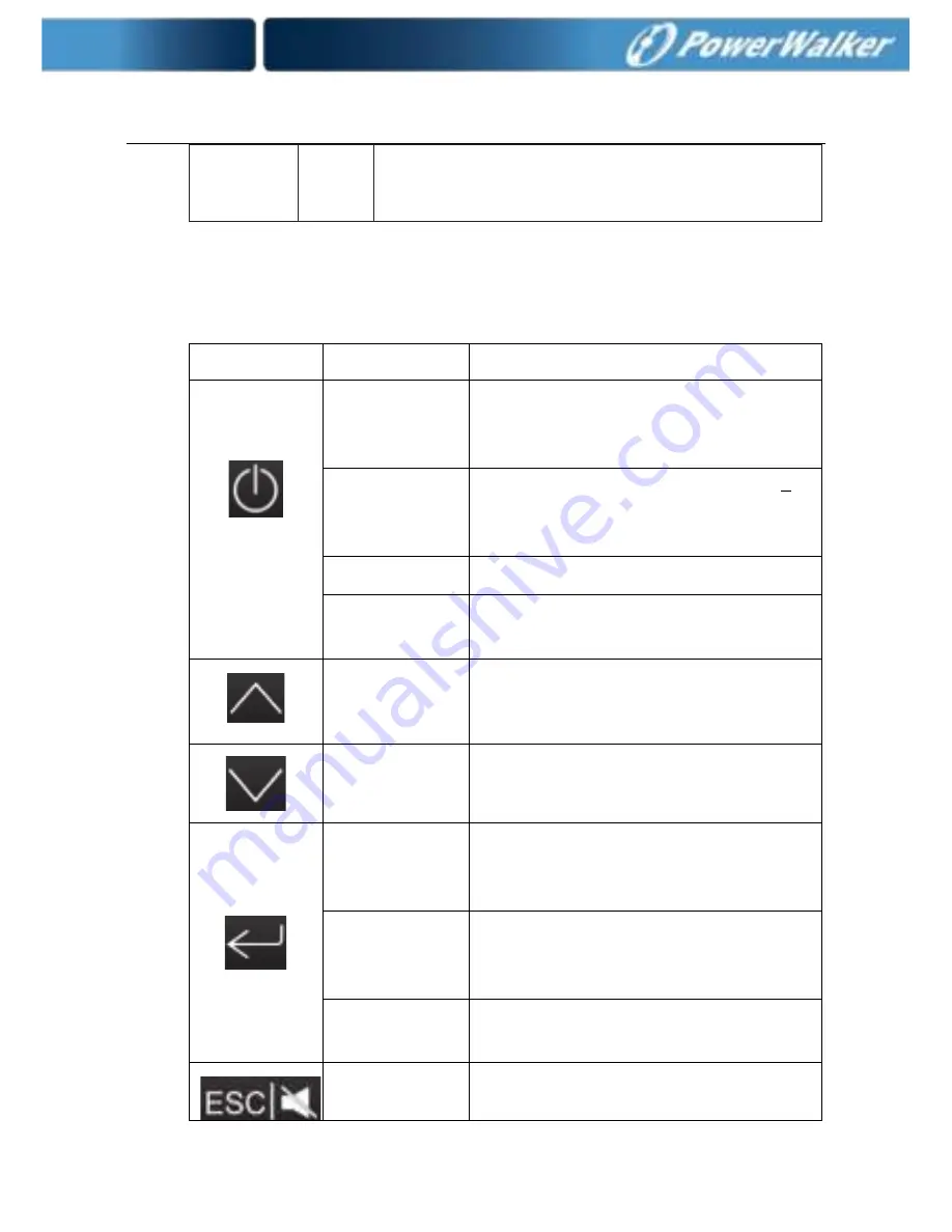 PowerWalker VFI 10000 RTG Скачать руководство пользователя страница 28