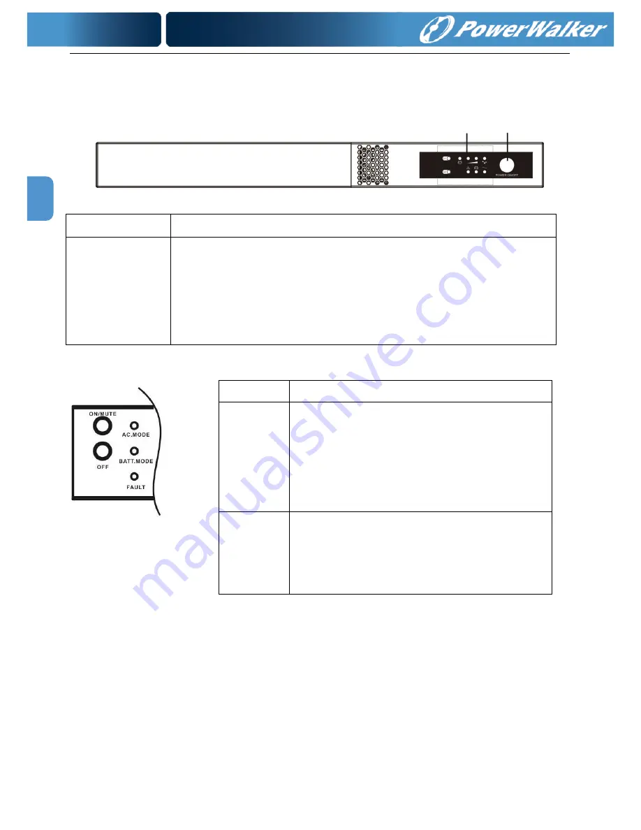 PowerWalker VFI 1000R/1U Скачать руководство пользователя страница 8