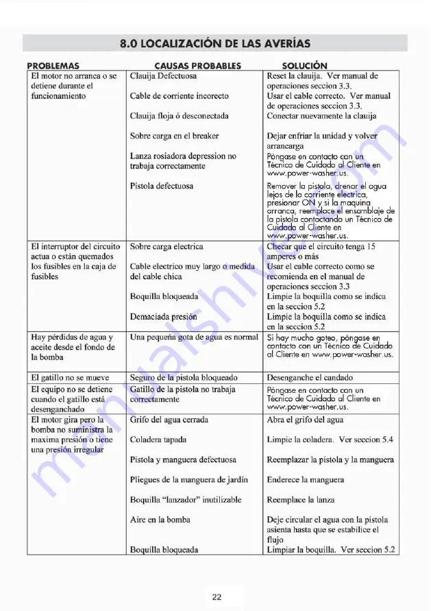 PowerWasher PW1850-U-S Operator'S Manual Download Page 22