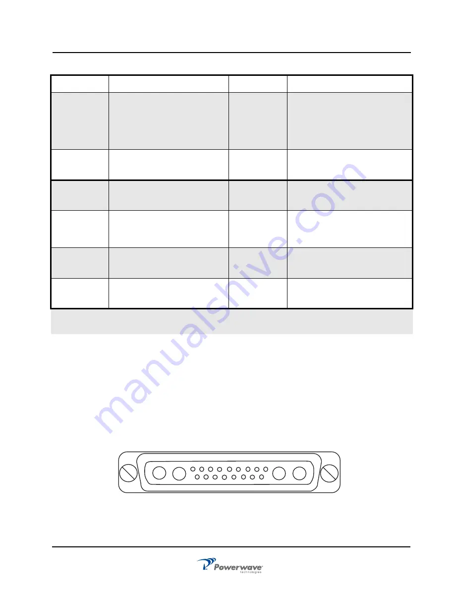 PowerWave G3L-850-160 Скачать руководство пользователя страница 15