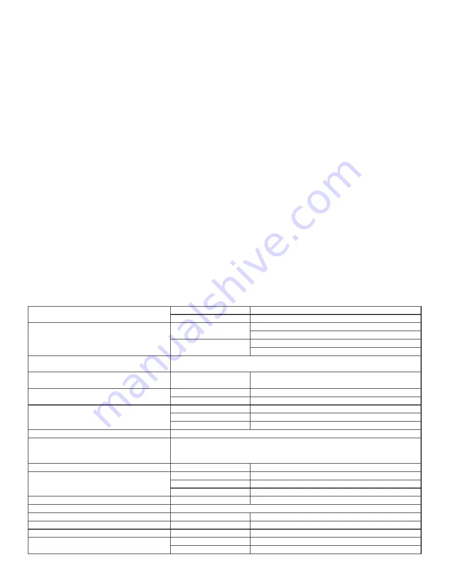 Powerwerks PW40BAT Important Safety Instructions Manual Download Page 7