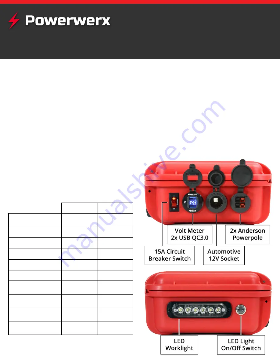 Powerwerx PWRbox MINI User Manual Download Page 1