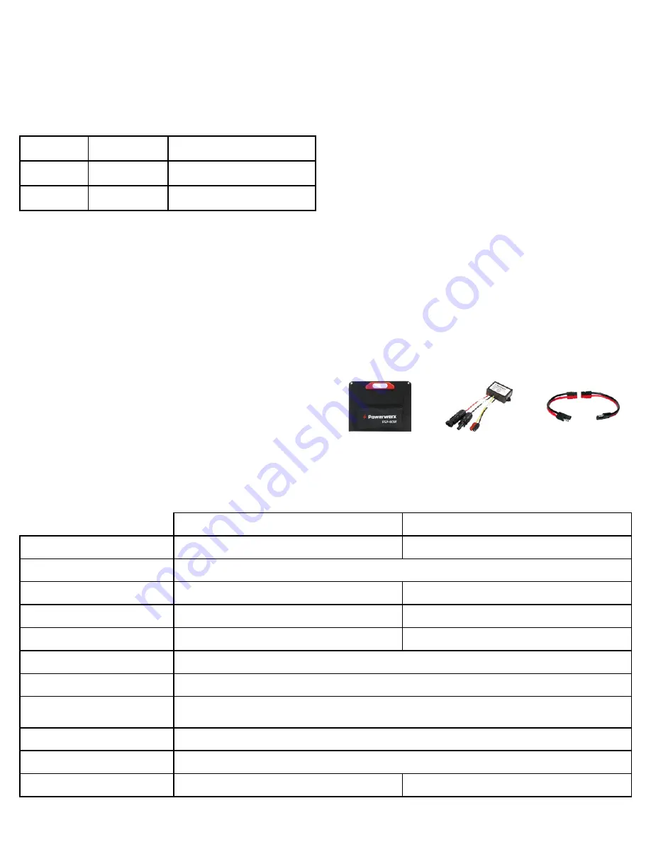 Powerwerx PWRbox MINI User Manual Download Page 2