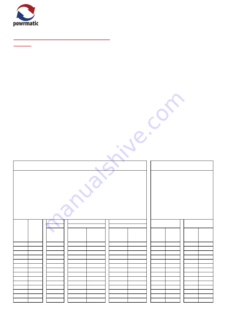 Powrmatic NVx Series User, Installation And Servicing Instructions Download Page 8