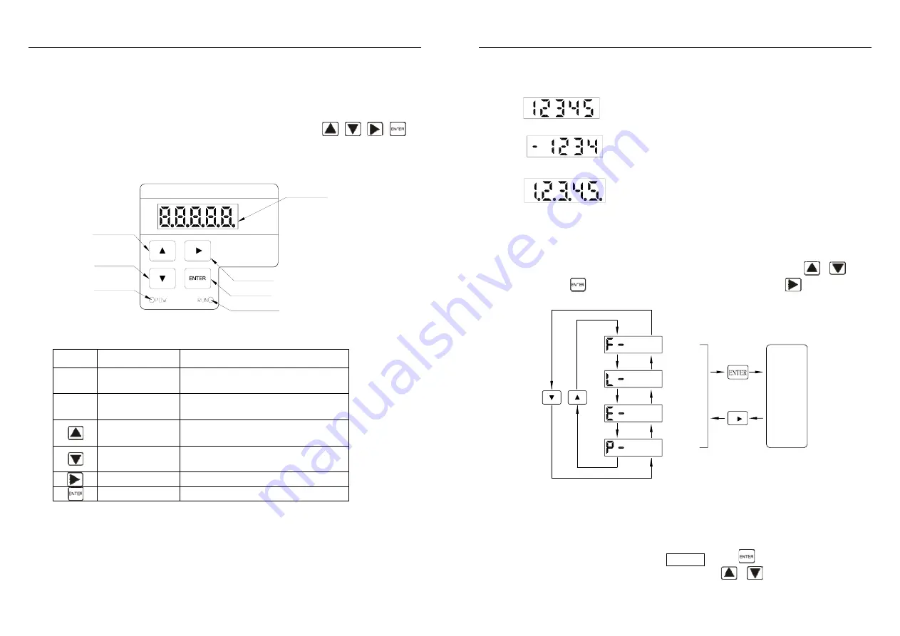 Powtran ADSD-S-S Series Manual Download Page 15