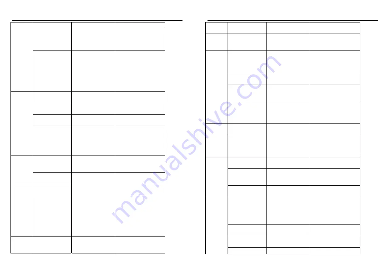 Powtran ADSD-S-S Series Manual Download Page 38