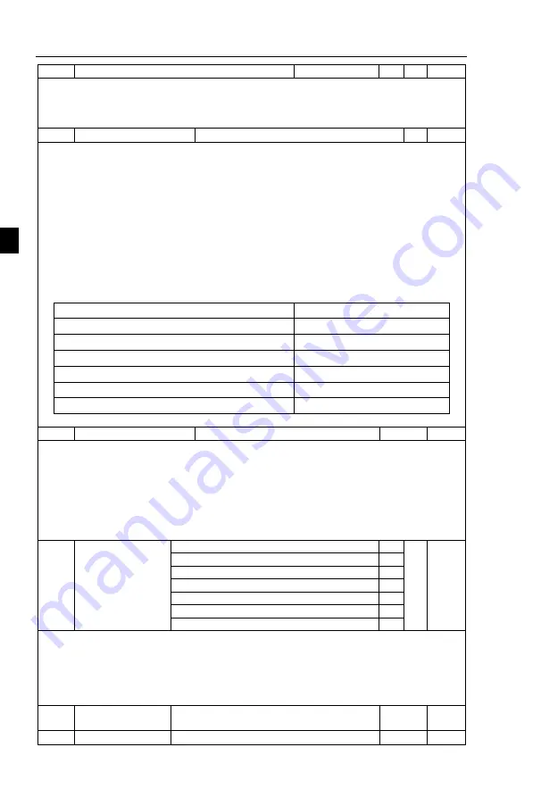 Powtran JI500 Series Manual Download Page 68